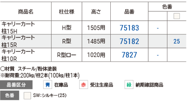 柱