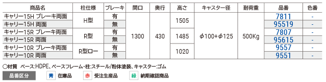 両面タイプ