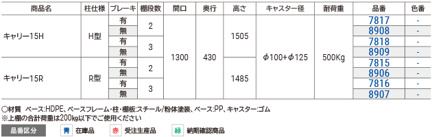 傾斜棚付タイプ