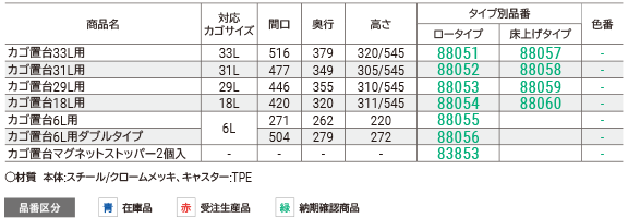 カゴ置台　Yタイプ