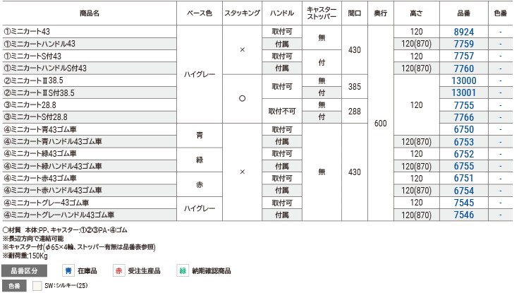 ミニカート