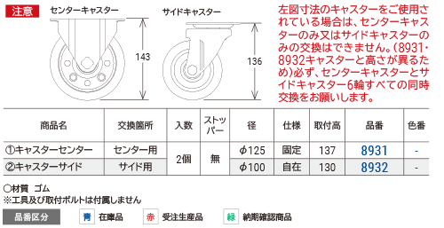交換用キャスター