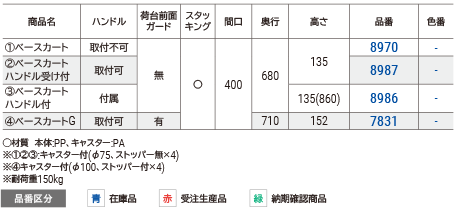 ベースカート