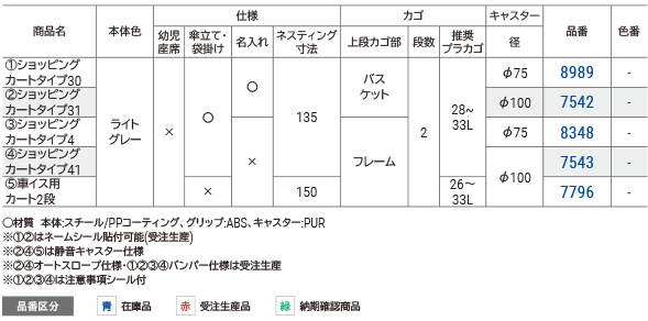 ショッピングカート