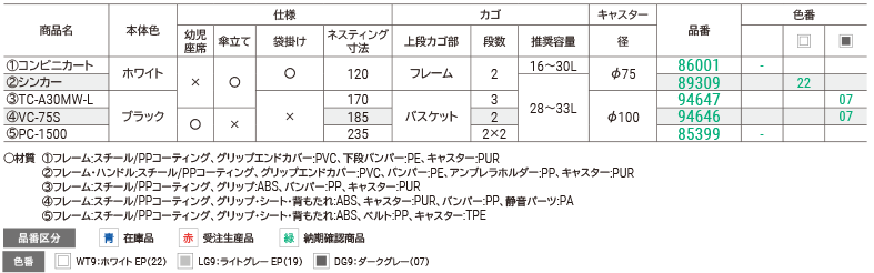 大型カート（VC-75S）