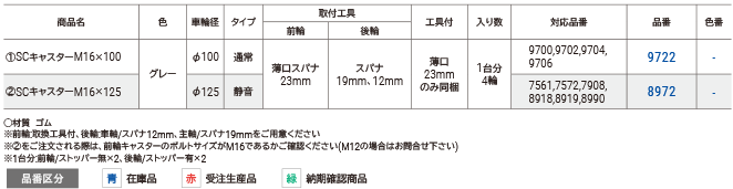 交換用キャスター