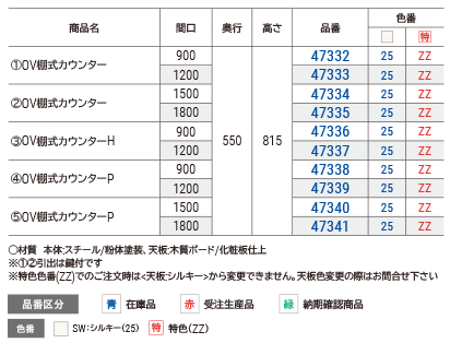 棚式カウンター用　バリエーション