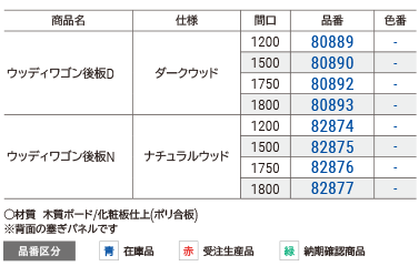 ウッディワゴン　後板
