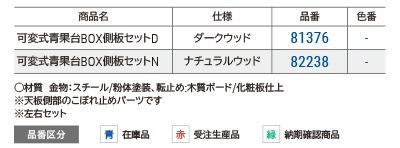 ＢＯＸ側板セット
