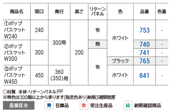 ポップバスケット