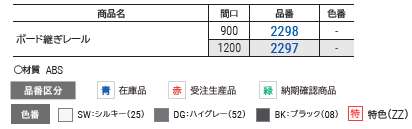 ＵＬボード継ぎレール