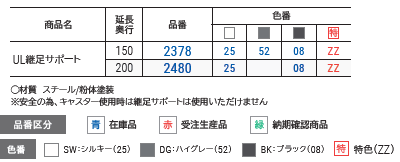 ＵＬボード継足しサポート