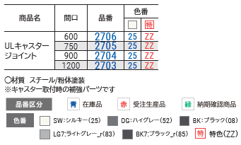 ＵＬキャスタージョイント