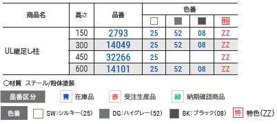 ＵＬ継足し柱