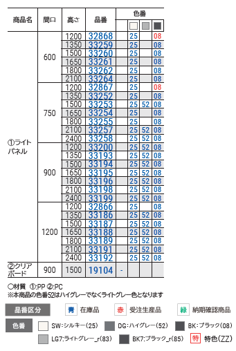 樹脂ボード
