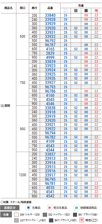 ＵＬ棚板