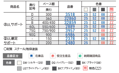 ＵＬサポート・継足サポート