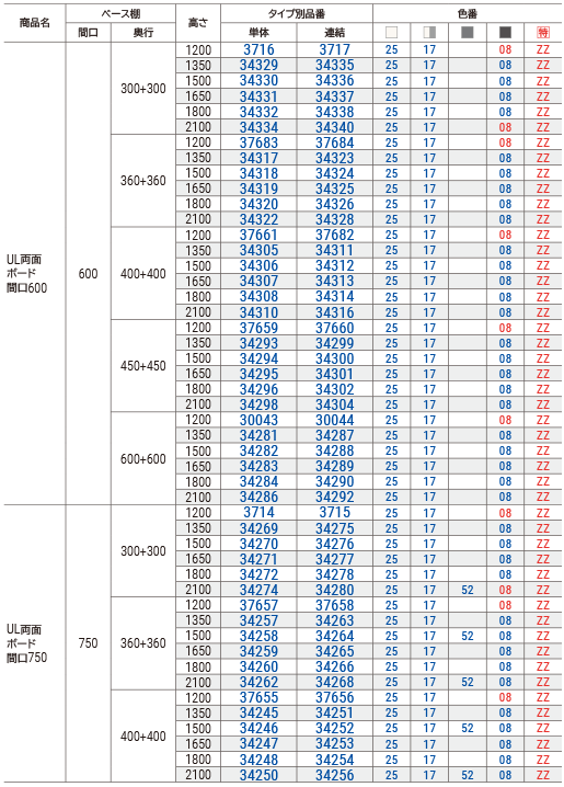 ＵＬ本体両面ボードアジャスター