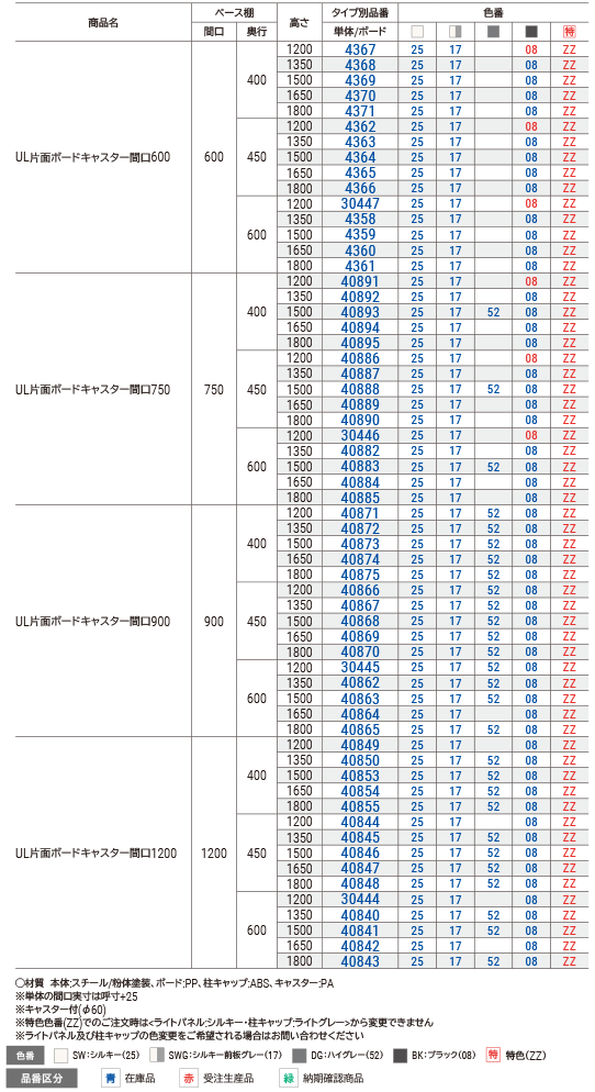 ＵＬ本体片面ボードキャスター