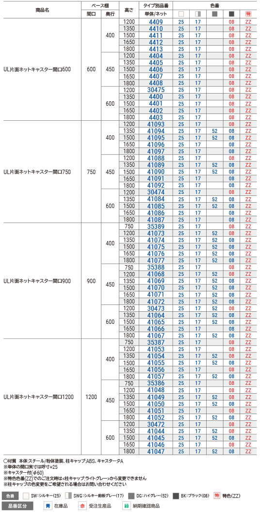 ＵＬ本体片面ネットキャスター