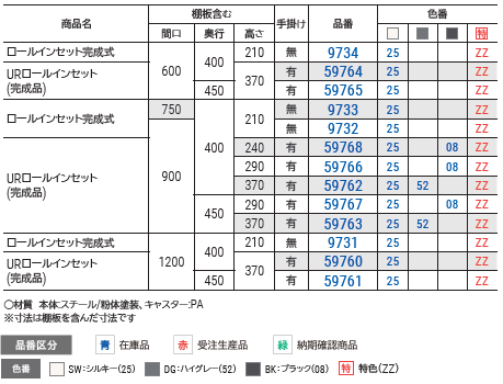 ロールインボックス／棚板付セット