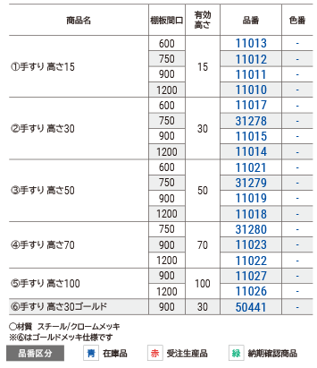 手すり