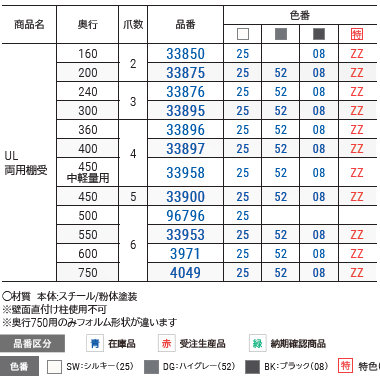 ＵＬ両用棚受
