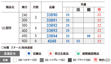 ＵＬ水平棚受