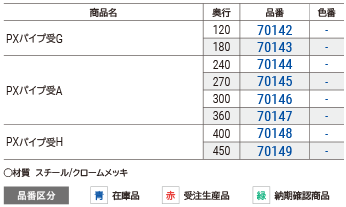 パイプ受（メッキ仕様）