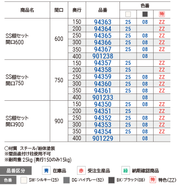 ＳＳ棚セット